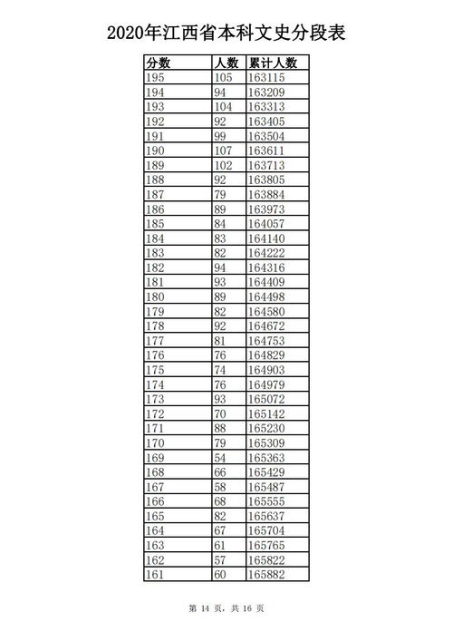 一分一段表查询2025高考(一分一段表查询2025高考美术) 一分一段表查询2025高考(一分一段表查询2025高考美术)