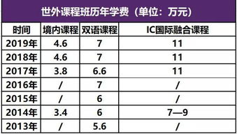 上海国际学校排名一览表(上海国际学校排名一览表高中大概费用一年)
