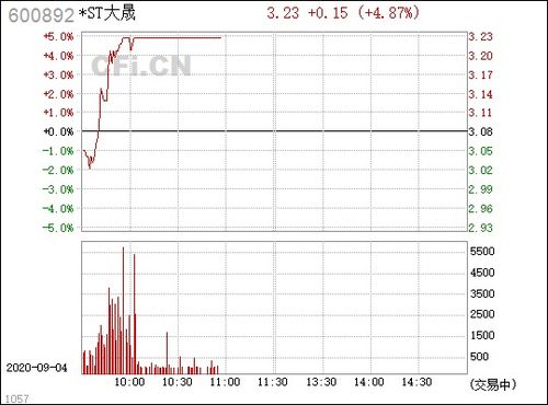2.77亿资金抢筹江特电机,机构狂买福昕软件(名单)丨龙虎榜