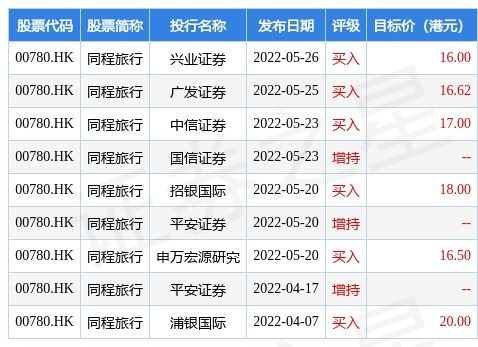 商汤-W(00020.HK)授出1.12亿份受限制股份单位