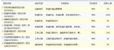中国铁路人才招聘网(中国铁路人才招聘网公告)