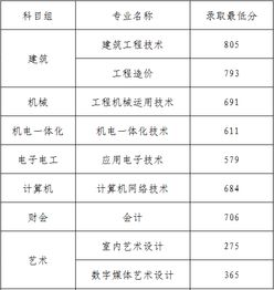 深信职业录取线2025(中策职高录取线2025) 深信职业录取线2025(中策职高录取线2025)