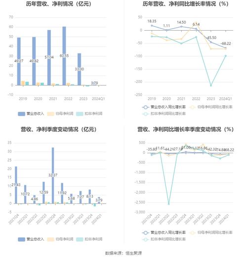 新城控股(601155.SH):第三季度净利润为7901.05万元