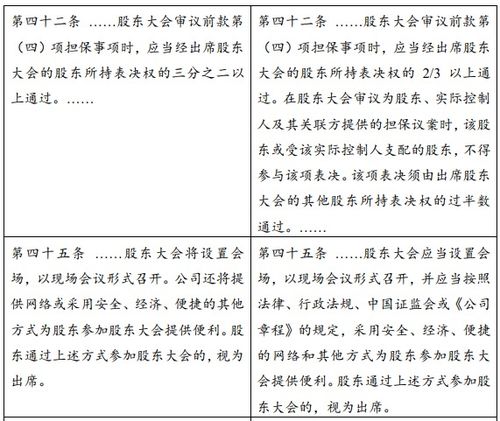 卓然股份:关于取消监事会、修订《公司章程》并办理工商变更登记以及修订、制定公司部分治理制度的公告 卓然股份:关于取消监事会、修订《公司章程》并办理工商变更登记以及修订、制定公司部分治理制度的公告
