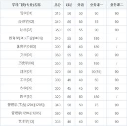 这一年结婚领证吉日:这一年结婚领证吉日,传统与现代的完美结合