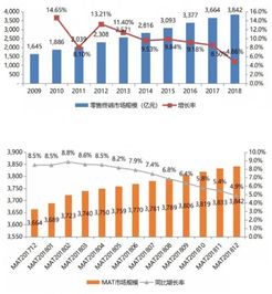 全国最大的医药控销平台:揭秘全国最大医药控销平台,重塑行业规则的超级引擎 全国最大的医药控销平台:揭秘全国最大医药控销平台,重塑行业规则的超级引擎