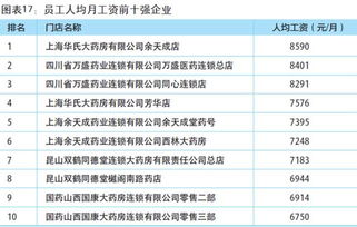 全国最大的医药控销平台:揭秘全国最大医药控销平台,重塑行业规则的超级引擎