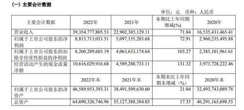 仁度生物:第三季度净利润同比大增13倍 拟10派1.5元 仁度生物:第三季度净利润同比大增13倍 拟10派1.5元