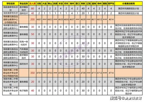 辽阳职业技术学院录取线(辽阳职业技术学院录取线是多少) 辽阳职业技术学院录取线(辽阳职业技术学院录取线是多少)
