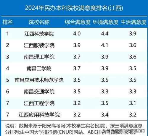 2024民办本科排行(2024民办本科排行榜最新)