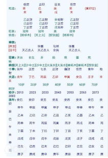 生辰八字测另一半长相:生辰八字测另一半长相,传统文化中的婚恋玄机与科学视角 生辰八字测另一半长相:生辰八字测另一半长相,传统文化中的婚恋玄机与科学视角