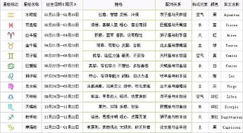 1983年农历6月18日是什么星座:1983年农历6月18日对应哪个星座?跨文化日期转换全解析