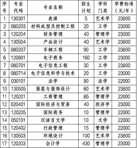 湖南涉外经济学院学费(湖南涉外经济学院专升本)
