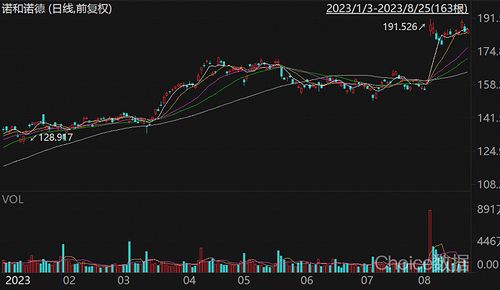 诺和诺德与辉瑞围绕Metsera展开减重药物争夺战