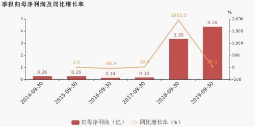 微软业绩超预期 资本支出加速令股价承压