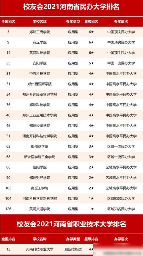 河南最差本科民办(河南省本科民办学校排名) 河南最差本科民办(河南省本科民办学校排名)