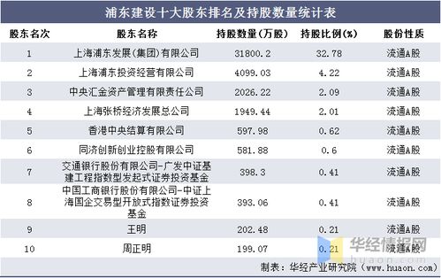 浦东建设:浦东建设关于2025年第三季度主要经营数据情况的公告
