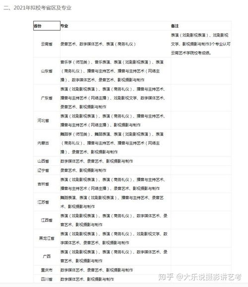 云南艺术学院文华学院(云南艺术学院文华学院录取分数线)