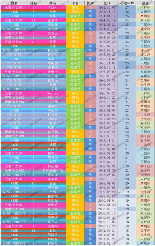 星座日期表图片 十二星座:十二星座日期表图片高清指南,完整划分+趣味知识全解析 星座日期表图片 十二星座:十二星座日期表图片高清指南,完整划分+趣味知识全解析