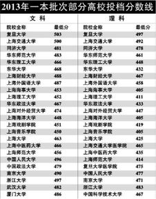 最低投档分数线(最低投档分数线和录取分数线的区别)