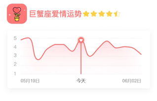 金星星座怎么算:金星星座怎么算?三步掌握你的金星位置与运势密码