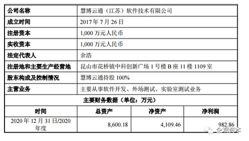 东兴证券:聘任商文为公司证券事务代表