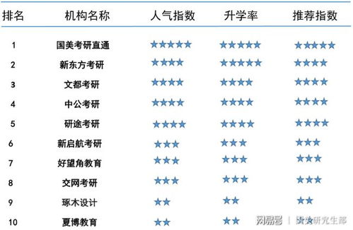 考研培训机构排名前十（考研培训机构排名前十知乎）