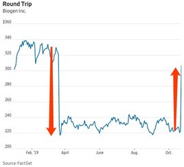 事关固态电池！A股巨头发声