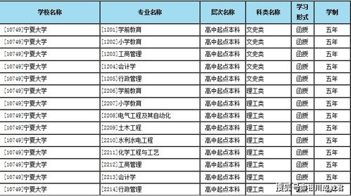 宁夏大学成人本科招生简章（宁夏大学成考）