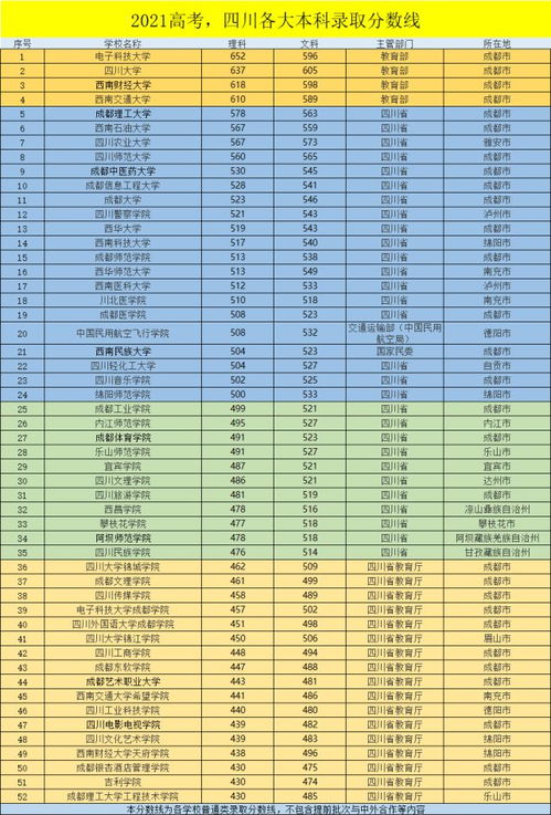 今年的本科录取分数线（今年本科分数线2021）