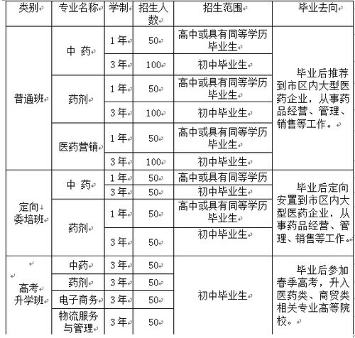 高三提前招生大专有哪些专业（高三提前招生大专有哪些专业可以报）