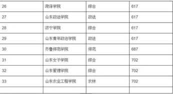 济南大学是一本还是二本（济南大学是一本还是二本?）