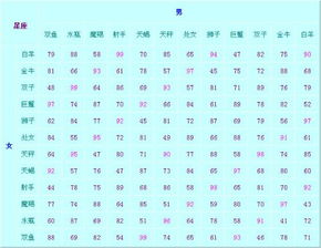 星座搭配组合表：2023星座搭配组合表科学解读，12星座配对全解析与情感建议