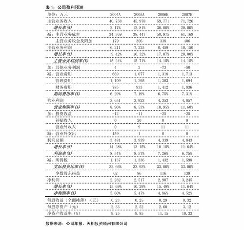 格力电器:期货套期保值业务管理办法