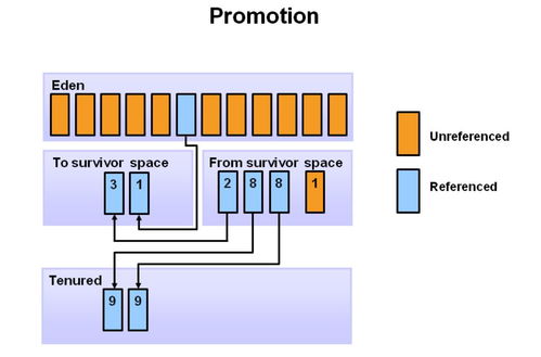 java垃圾回收机制:Java垃圾回收机制,从原理到实践