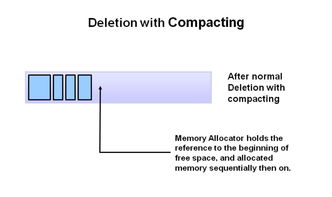 java垃圾回收机制:Java垃圾回收机制,从原理到实践 java垃圾回收机制:Java垃圾回收机制,从原理到实践