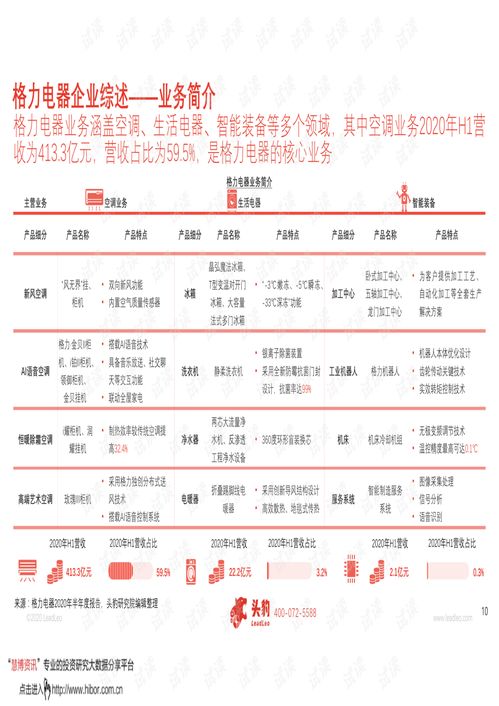 格力电器:年度报告工作制度