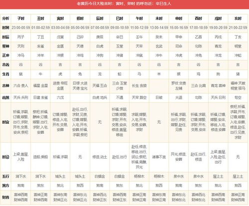 生肖羊的结婚吉日表图:2025年最全生肖羊结婚吉日表图及黄历解析