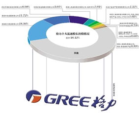 格力电器:董事、高级管理人员所持公司股份及其变动管理规则