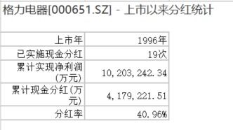 格力电器:年报信息披露重大差错责任追究制度