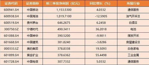 业绩利好!这些公司增长超3000%