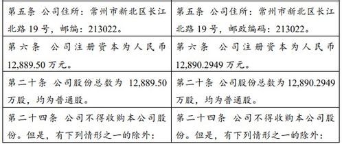 翔宇医疗:翔宇医疗关于取消监事会、修订《公司章程》并办理工商变更登记及修订、制定公司部分治理制度的公告