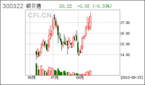 卓然股份:董事和高级管理人员持有公司股份及其变动管理制度(2025年10月)