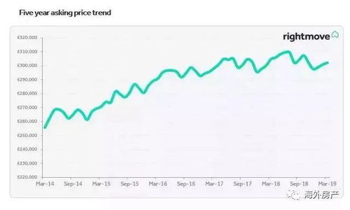 英债风险敏感度领跑欧债市场 ING警示11月预算案冲击