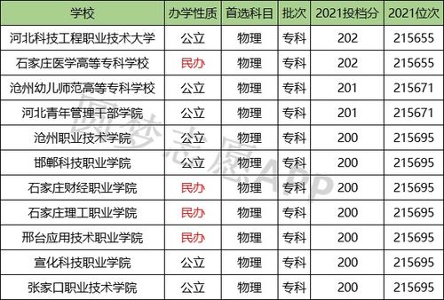 河北十大野鸡大专排名(河北野鸡专科)
