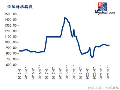 大宗商品综述:油价变动不大 黄金反弹 美元上涨拖累基本金属