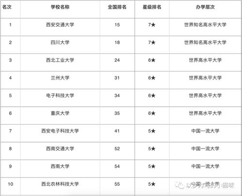 西安的大学排名(陕西大专公办学校排名)