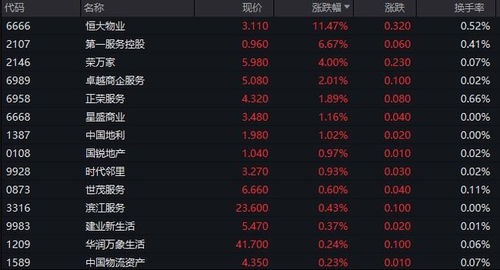 科技股重挫,Meta大跌12%,B站、百度跌超4%,加密货币21万人爆仓