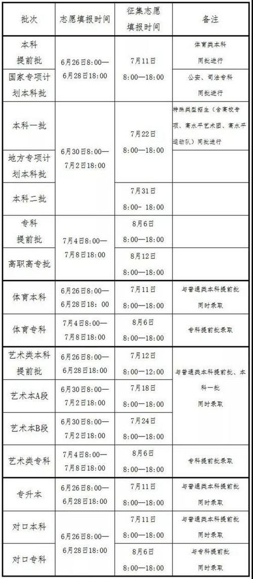 河南省招生办公室考生服务平台(2021河南省招生办公室考生服务平台)