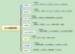 学java编程入门:Java编程入门指南,从零开始掌握面向对象编程